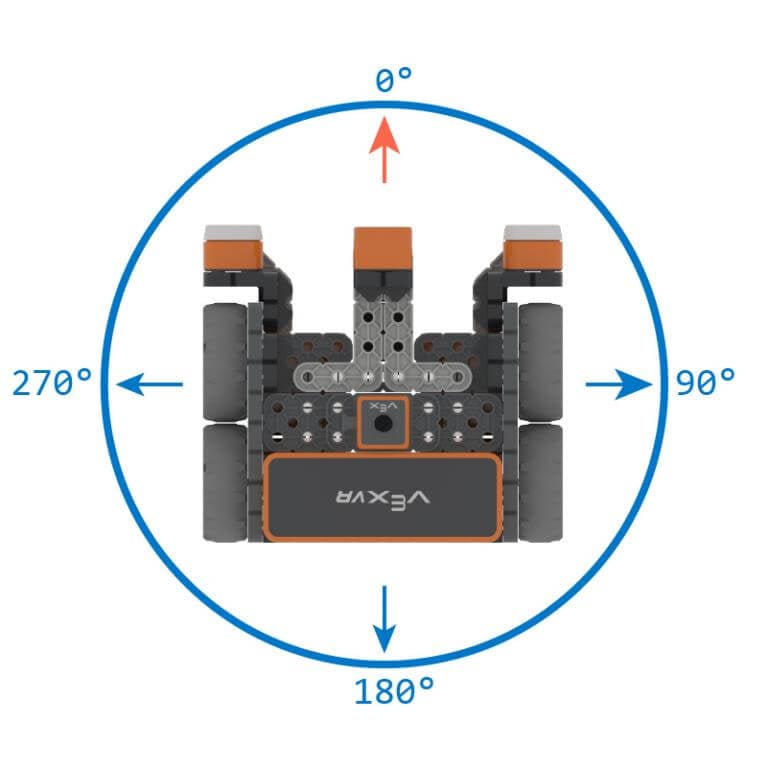 Unit 8 - Moving Disks with Loops - Lesson 3: Using Reported Sensor